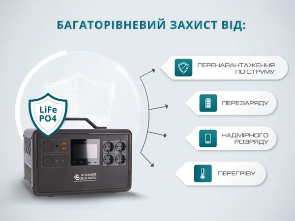 Портативная электростанция Konner&Sohnen KS 2400PS, 2400Вт, 2240Вт·год, LifePo4, Bluetooth, 25.9кг заказать