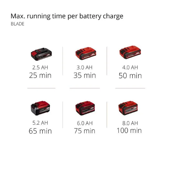 Триммер садовый аккумуляторный Einhell AGILLO 18/200, PXC 18В, леска 30см/нож 20см, 6.8кг (без АКБ и ЗП) с доставкой