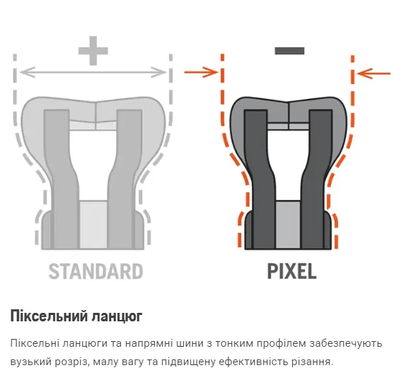 Цепь Husqvarna X-CUT SP21G; 10"/25 см; 0.325" mini Pixel; 1.1мм; Полудолото купить в Украине