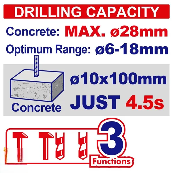 Перфоратор аккумуляторный EMTOP ELRH422882 цена в Украине