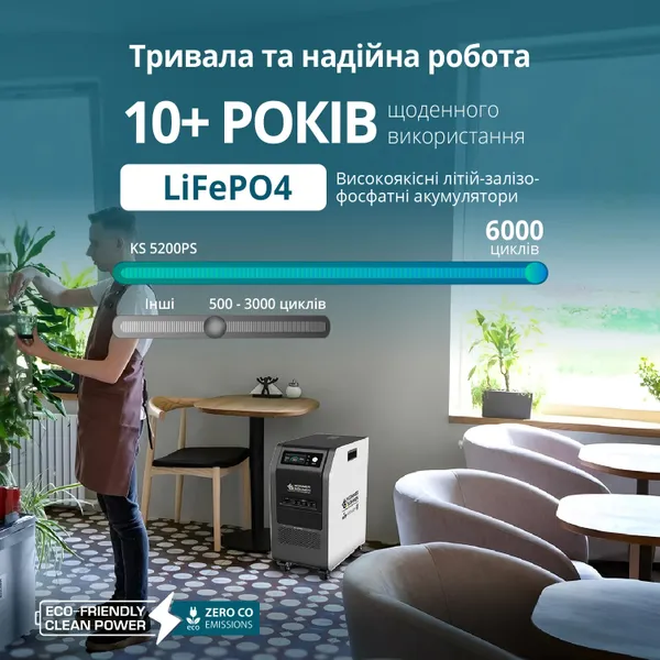 Портативная электростанция Konner&Sohnen KS 5200PS, 5200Вт, 5120Вт·ч, LifePo4, UPS, 56кг с доставкой