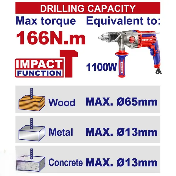 Дрель-шуруповерт аккумуляторный EMTOP ECIDL201668 цена в Украине