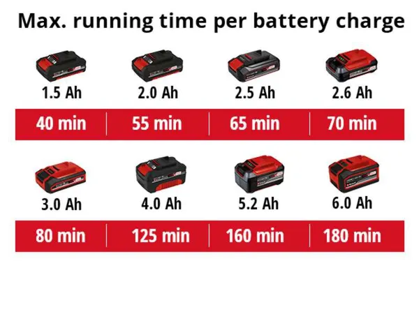 Заказать Триммер садовый аккумуляторный Einhell GC-CT 18/24 Li P-Solo, PXC 18В, 24см, 1.2кг (без АКБ и ЗУ) с доставкой