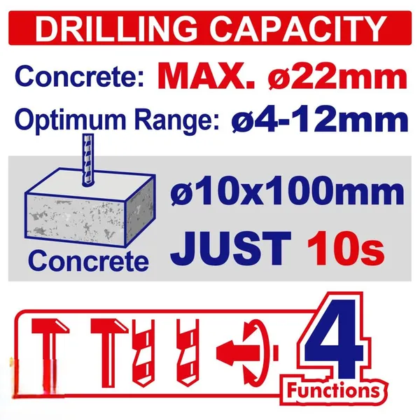 Перфоратор аккумуляторный EMTOP ELRH212282 цена в Украине