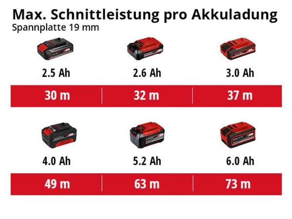 Пила дискова акумуляторна Einhell TE-CS 18/190LI BL PXC 18В 190х20 мм 3.23кг без АКБ та ЗП відгуки