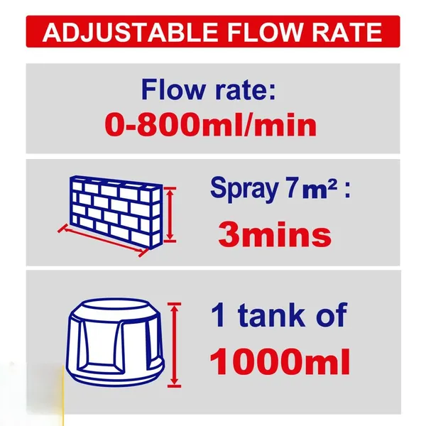 Краскопульт аккумуляторный EMTOP ELSG2004 (без АКБ и ЗУ) цена в Украине