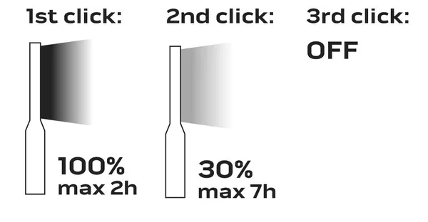 Фонарь инспекционный аккумуляторный Neo Tools, 2в1, 2200мА•ч, 600лм, 8Вт, крючок 360°, IK08 устойчивость к удару, IP54 заказать
