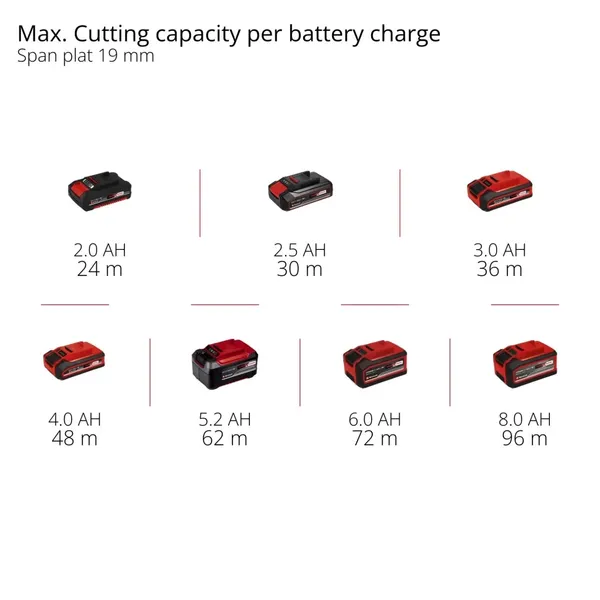 Купить Пила дисковая аккумуляторная Einhell TP-CS 18/165 Li BL-Solo бесщеточная 18В 5000об/мин 165х20мм 2.95кг без АКБ и ЗП