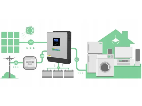 Солнечный фотоэлектрический инвертор OFF-GRID PWM3KW50A PWM 3 KW + WiFi + аккумулятор Bass Polska AGM BP-5976 заказать