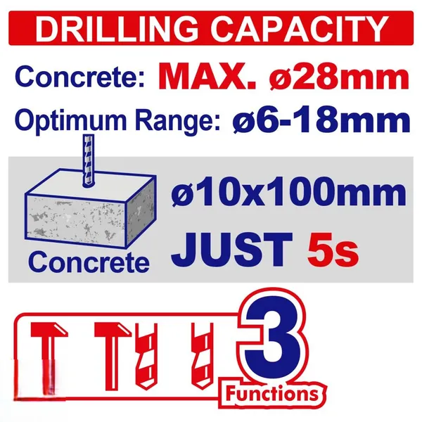 Перфоратор аккумуляторный EMTOP ELRH202885 цена в Украине