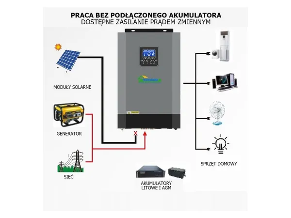 Купить Солнечный гибридный инвертор OFF-GRID PGF OG-5500 MPPT 5.5KW + WiFi со скидкой