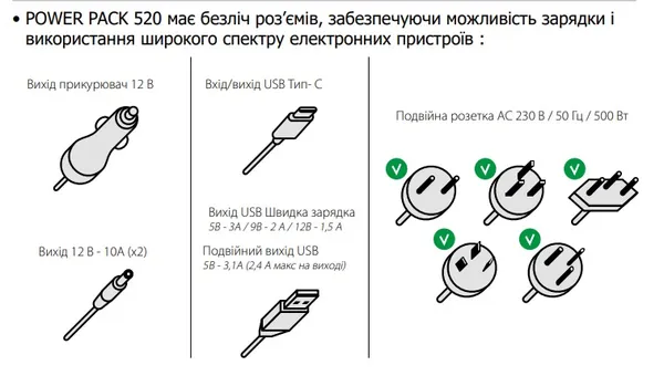 Купить Зарядная станция GYS Power Pack 520 (518 Втч/500 Вт)