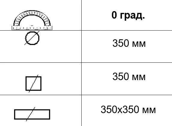 Автоматическая ленточная пила по металлу MAST M-BS 350DA цена в Украине
