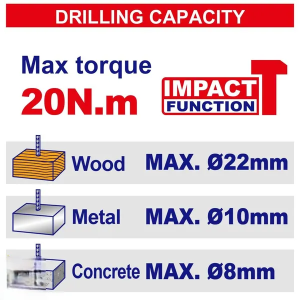 Дрель-шуруповерт аккумуляторный EMTOP ECIDL12206 (без ЗУ) цена в Украине
