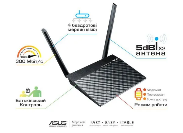 Маршрутизатор ASUS RT-N12E/C1 N300, 1xFE WAN, 4xFE LAN