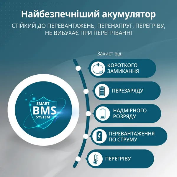 Портативная электростанция Konner&Sohnen KS 5200PS, 5200Вт, 5120Вт·ч, LifePo4, UPS, 56кг цена в Украине