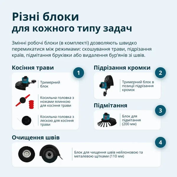 Триммер многофункциональный аккумуляторный Konner&Sohnen KS MFT-20V 20В литий-ионная 2400об/мин 3.8кг без АКБ за ЗП заказать
