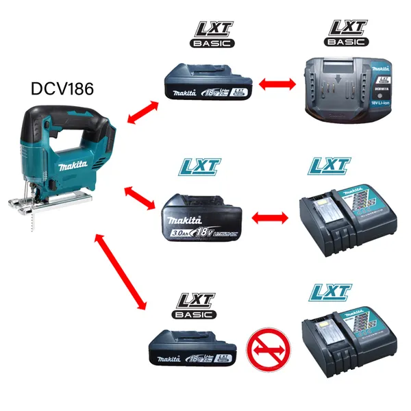 Аккумуляторный лобзик LXT Basic Makita DJV186WVE (АКБ+ЗУ) отзывы