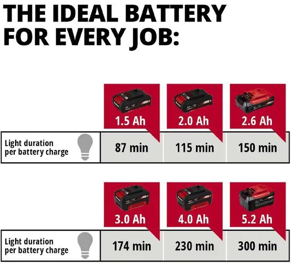 Прожектор Einhell TE-CL 18/2000 LiAC - Solo PXC, 2000лм, 18В, 5700К, 20 LED, 18/220В, 1.23кг без АКБ і ЗП замовити