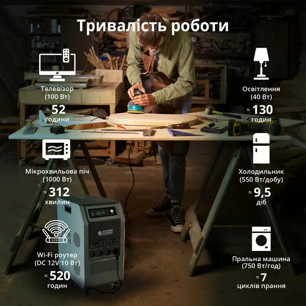 Портативная электростанция Konner&Sohnen KS 5200PS, 5200Вт, 5120Вт·ч, LifePo4, UPS, 56кг цена в Украине