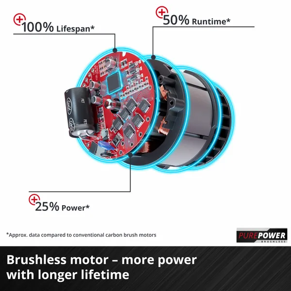 Купить Триммер садовый аккумуляторный Einhell AGILLO 36/255, PXC 36В, леска 30см/нож 25.5см, 6.1кг (без АКБ и ЗУ) со скидкой