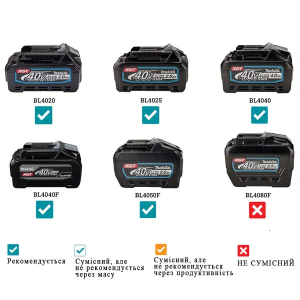 Купить Аккумуляторный вентилятор Makita XGT 40 V MAX CF001GZ (без АКБ и ЗУ) со скидкой