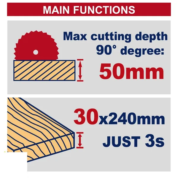 Пила дисковая аккумуляторная EMTOP ELCS1402 (без АКБ и ЗУ) цена в Украине