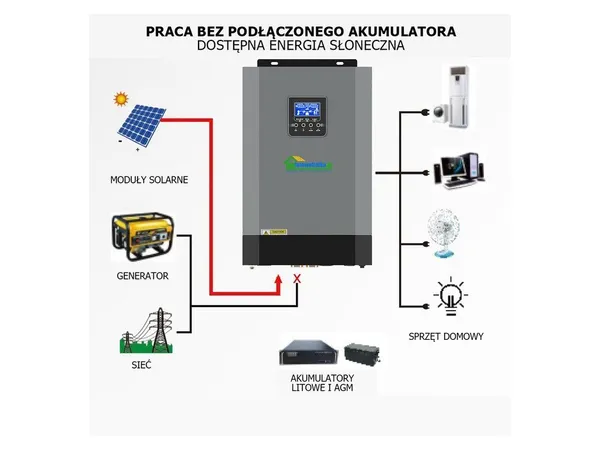 Солнечный фотоэлектрический инвертор OFF-GRID PGF OG-5500 MPPT 5.5KW + WiFi + аккумулятор Bass Polska AGM