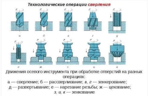 Свердлильний верстат Holzmann SB 4115N 230 В замовити