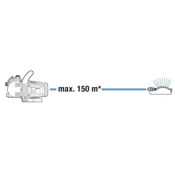 Насос садовый Gardena 3000/4 Classic 01707-20.000.00 купить в Украине