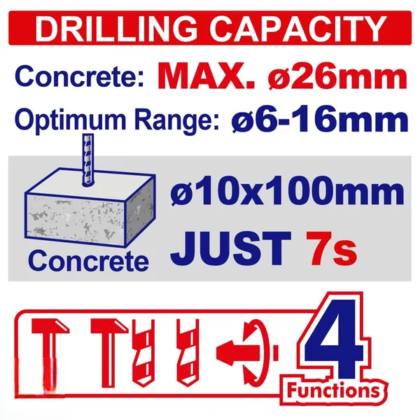 Перфоратор аккумуляторный EMTOP ELRH422682 цена в Украине