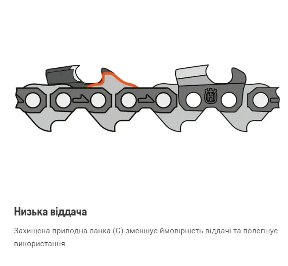 Купить Цепь Husqvarna X-CUT SP21G; 10"/25 см; 0.325" mini Pixel; 1.1мм; Полудолото