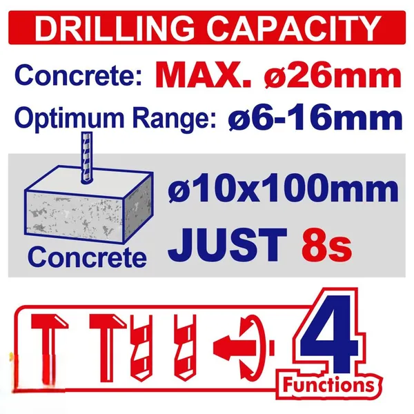 Перфоратор аккумуляторный EMTOP ELRH20268 (без АКБ и ЗУ) цена в Украине