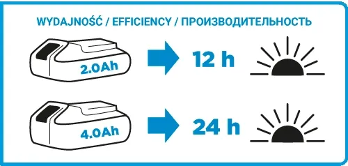 Фонарь аккумуляторный GRAPHITE Energy+, 18В, 260лм без АКБ и ЗП купить в Украине