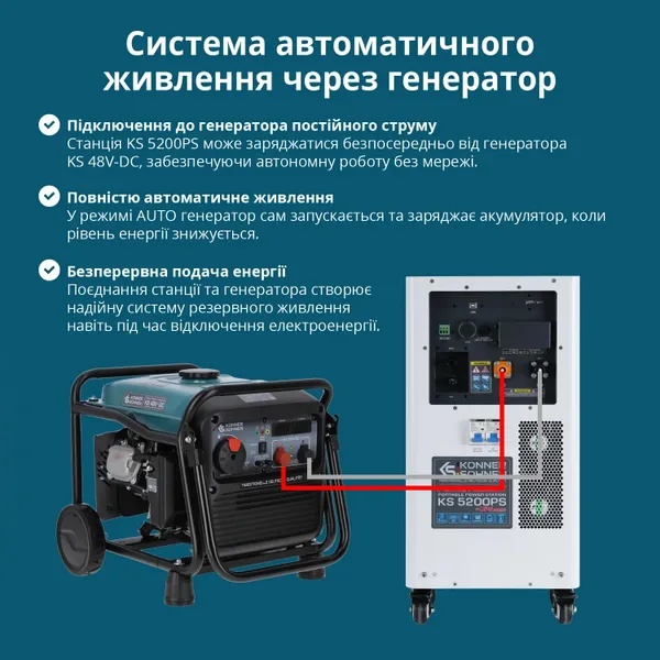 Портативная электростанция Konner&Sohnen KS 5200PS, 5200Вт, 5120Вт·ч, LifePo4, UPS, 56кг отзывы