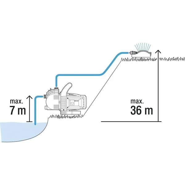Насос садовый Gardena 3000/4 Classic 01707-20.000.00 цена в Украине