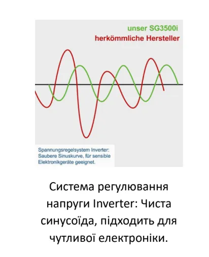 Купити Інверторний генератор Scheppach SG3500i, 3/3.2 кВт зі знижкою