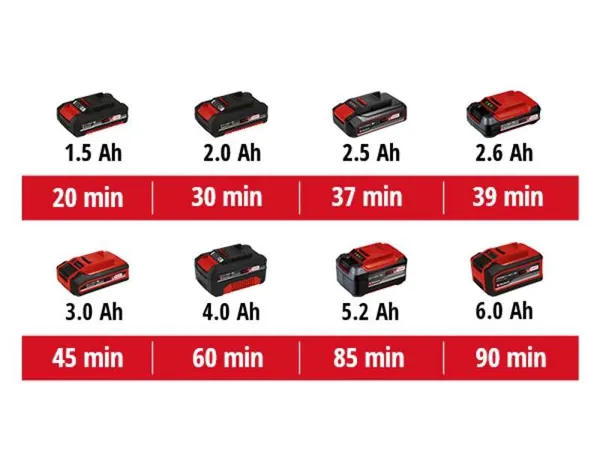 Компрессор воздушный Einhell PRESSITO 18/21, аккумуляторный 18В PXC, до 14/мин, 10.5бар, выс. и низкий. давление, 2.06кг (без АКБ и ЗУ) отзывы