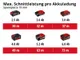 Пила дискова акумуляторна Einhell TE-CS 18/190LI BL PXC 18В 190х20 мм 3.23кг без АКБ та ЗП відгуки
