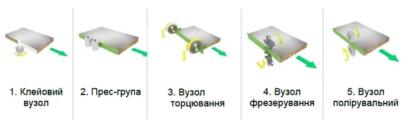 Кромкооблицовочный станок MAST Holztechnik K306 купить онлайн