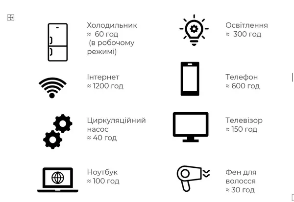 Солнечный фотоэлектрический инвертор OFF-GRID PGF OG-5500 MPPT 5.5KW + WiFi + аккумулятор Bass Polska AGM купить в Украине