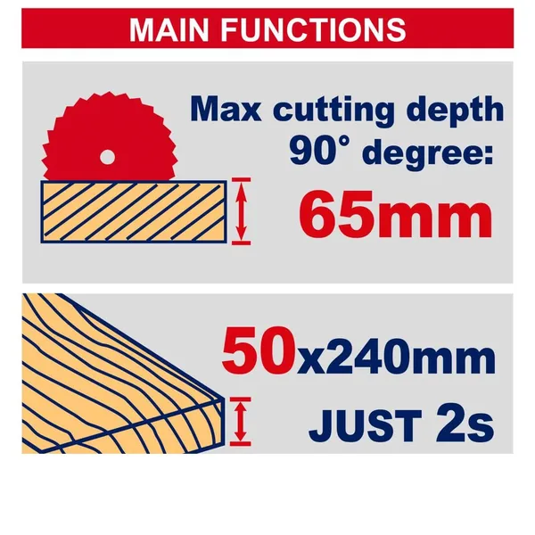 Пила дисковая аккумуляторная EMTOP ELCS4218511 цена в Украине