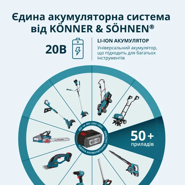 Триммер многофункциональный аккумуляторный Konner&Sohnen KS MFT-20V 20В литий-ионная 2400об/мин 3.8кг без АКБ за ЗП с доставкой