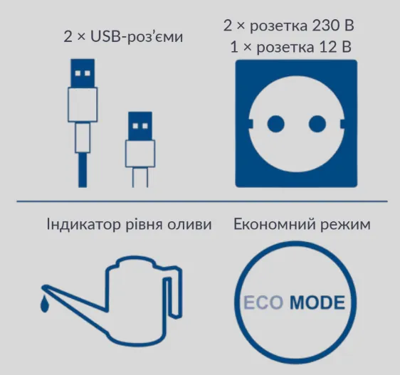 Інверторний генератор Scheppach SG3500i, 3/3.2 кВт відгуки