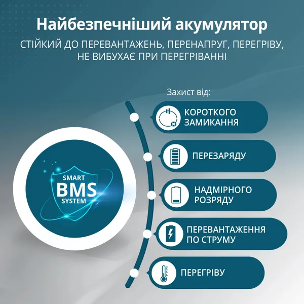 Портативная электростанция Konner&Sohnen KS 5200PS, 5200Вт, 5120Вт·ч, LifePo4, UPS, 56кг