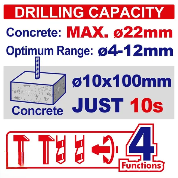 Перфоратор акумуляторний EMTOP ELRH21228 (без АКБ та ЗП) ціна в Україні