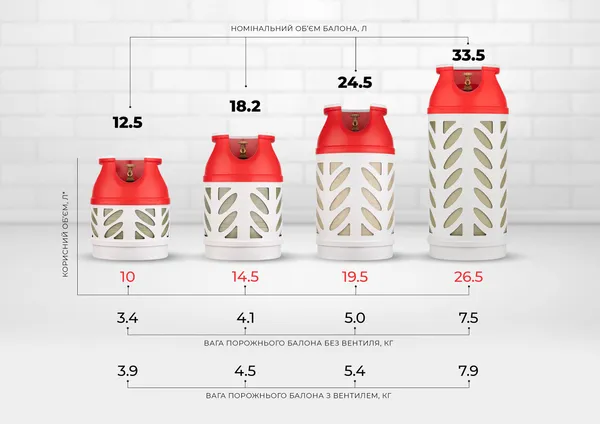 Газовий балон композитний Hexagon Ragasco HR33.5L, пропан 14 кг, бутан 16.5 кг купити в Україні