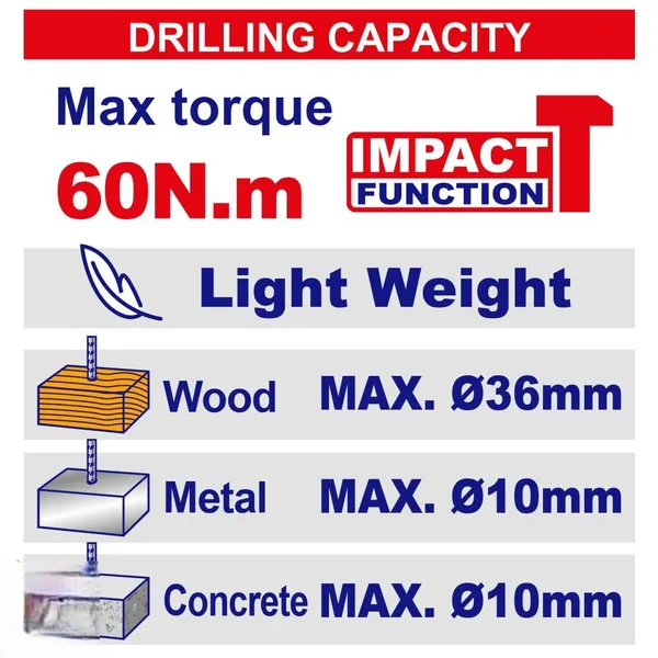 Дрель-шуруповерт аккумуляторный EMTOP ECIDL16682 цена в Украине