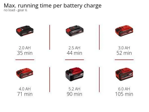 Многофункциональный инструмент аккумуляторный Einhell TE-MG 18/1 Li - Solo, PXC, 18В, набор насадок, 0.83 кг (без АКБ и ЗУ) заказать