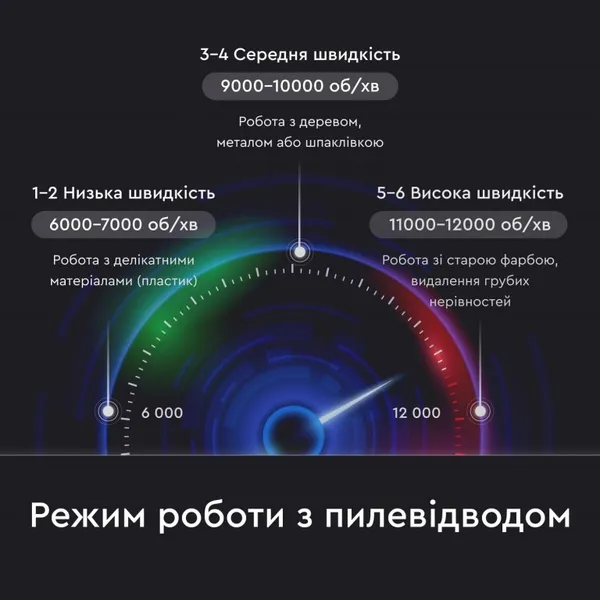 Аккумуляторная эксцентриковая шлифмашина Dnipro-M DSO-200BC ULTRA (без АКБ и ЗУ) отзывы